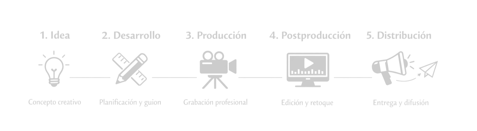 Production Services